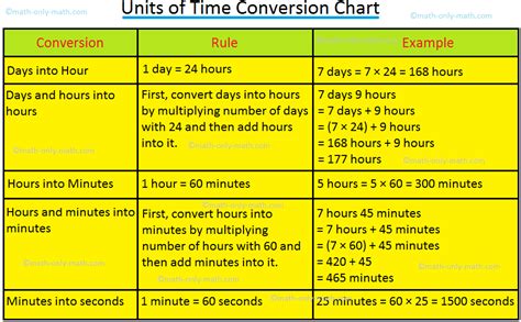 alternative time unit