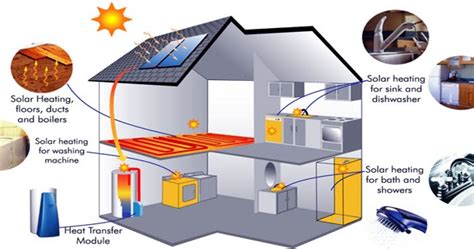 Alternative heating supply. Things To Know About Alternative heating supply. 