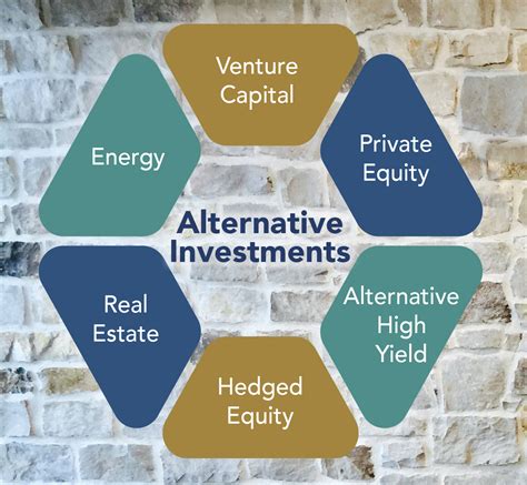 The benefits of ETFs have been particularly welcomed in the alternative investments marketplace. ... Other investors are turning to alternative investment ETFs ...