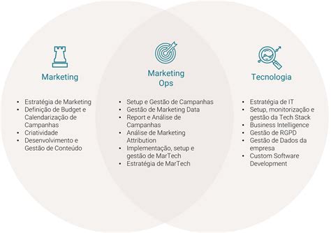 Alternative marketing.  As Martech continues to develop, so do opportu...