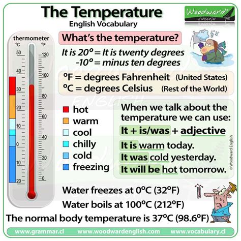 Alternative more-to-the-point words for "hot" (as in temperature)?