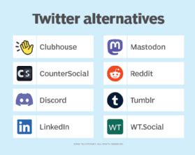 Alternative to twitter. Mastodon. Reddit. Cohost. CounterSocial. Bluesky Social. Mastodon: The most similar to Twitter, but open source. Something’s not right if you have to be worrying … 