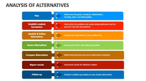 directly examples analysis