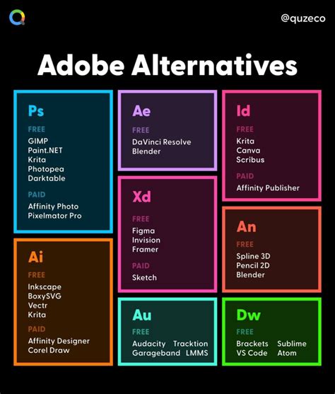 Alternatives and Similar Software