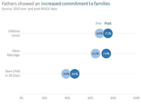 Alternatives to the Clustered Bar Chart Depict Data Studio