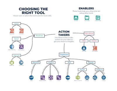 Alteryx Designer Core Exam Cheat Sheet CHOOSING THE RIGHT TOOL ACTION