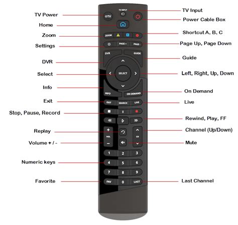 In today’s digital age, where entertainment options are abundant, having a clutter-free and efficient entertainment setup is essential. One way to achieve this is by using customizable TV remote control codes.. 