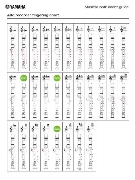 Alto Recorder Fingering Chart PDF PDF Musical Instruments Sound
