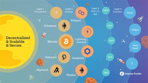 concept for universe