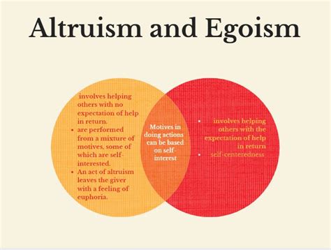 Altruism Versus Self