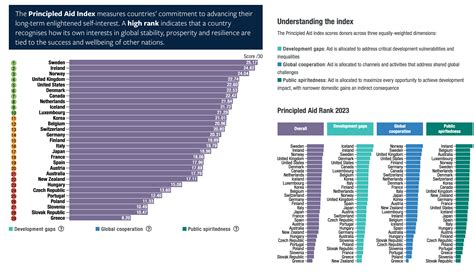 Altruistic reddit. .  ...