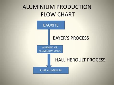 Alumina Production Using Our Innovative and Proprietary Process