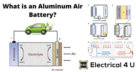 Aluminium Air Battery