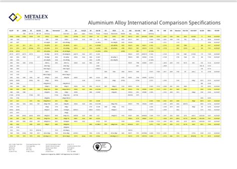 Aluminium Alloy International Comparison Specifications numbers
