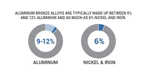 Aluminium Bronze Grades