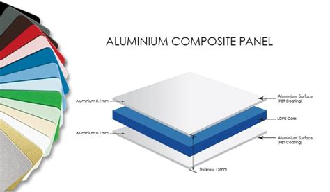 Aluminium Composite Panel docx