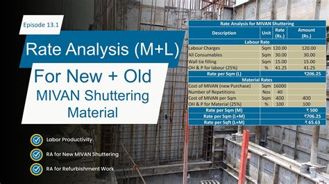 Aluminium Shuttering Cost Analysis June 16