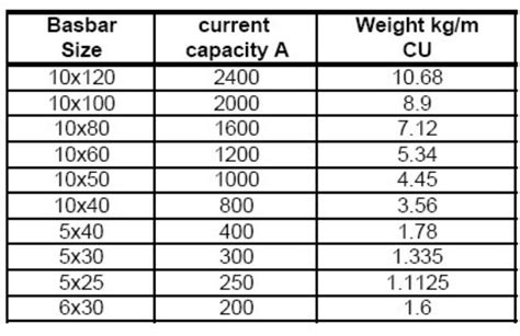Aluminium busbar weight calculator. .  <a href=https://promtehsnab66.ru/azqd...