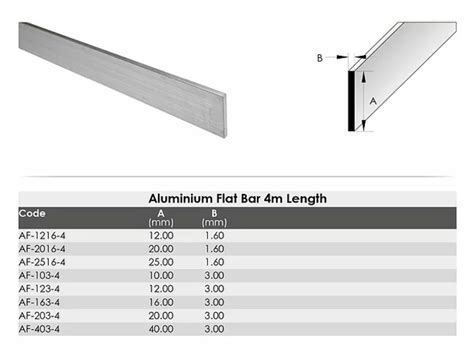 Aluminium flat bar sizes pdf.  Kindly message the page for inquiries for ...