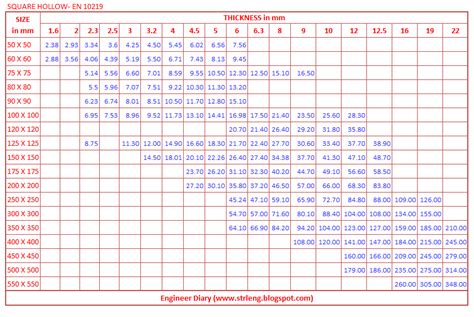Aluminium hollow section weight chart.  Unit weight chart Our weight calcul...