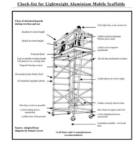 Aluminium mobile scaffold regulations.  In this guide, we’ll explore the key ...