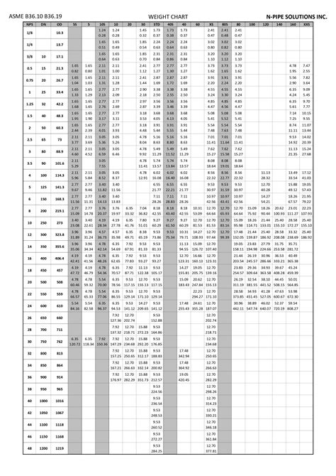 Aluminium pipe weight chart pdf. 049 0.  per meter Metal pipe weight char...