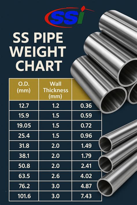 Aluminium pipe weight chart pdf. 432 .  Click here to check SS Pipe weight chart. 218 .  Channel...