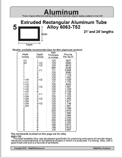 Aluminium rectangular tube weight chart.  Our Aluminium Box 1. 00 0. 273 5 ...