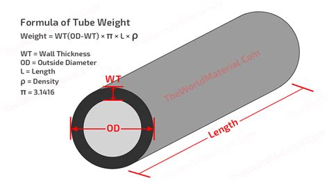 Aluminium weight calculation formula pdf.  Calculate weight in kg/lb instantly with unit...