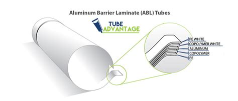 Aluminum Barrier Laminate or Plastic Tube as a d