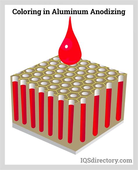 Aluminum Coloring