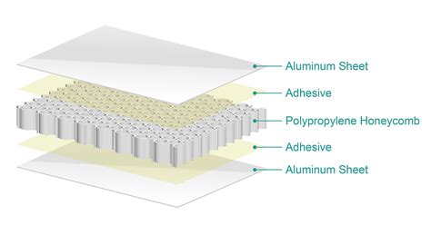 Aluminum Honeycomb Panels - TOPOLO New Materials