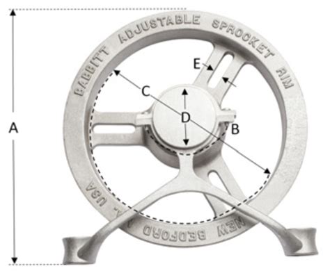 Aluminum Pocketwheels from Babbitt Steam Boilersupplies.com