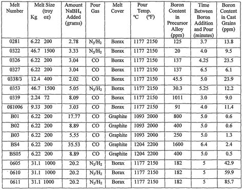 Aluminum density g mm3. .  ...
