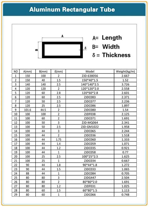 Aluminum rectangular tube sizes chart.  National Aluminium - Offering Aluminiu...