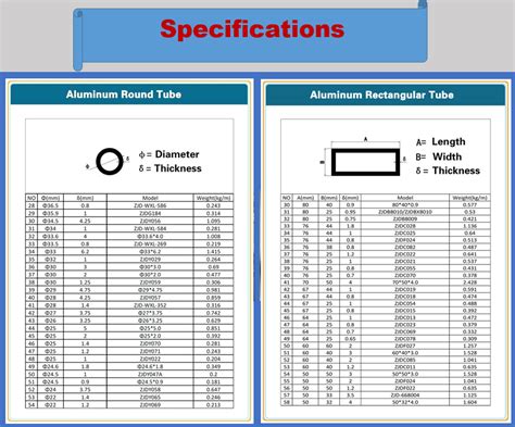 Aluminum round tube sizes chart.  Lookup chart and calculator for round HSS...