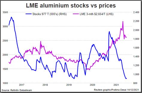 Aluminum stock price. Things To Know About Aluminum stock price. 