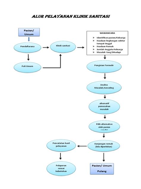 Alur Klinik Sanitasi docx