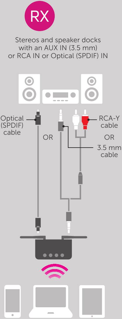 Aluratek abcd54f setup.  Connect the USB DC input to ABCD54F 3. , stereo, wired speakers)...