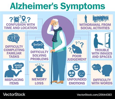 Alzheimer´s English to Spanish