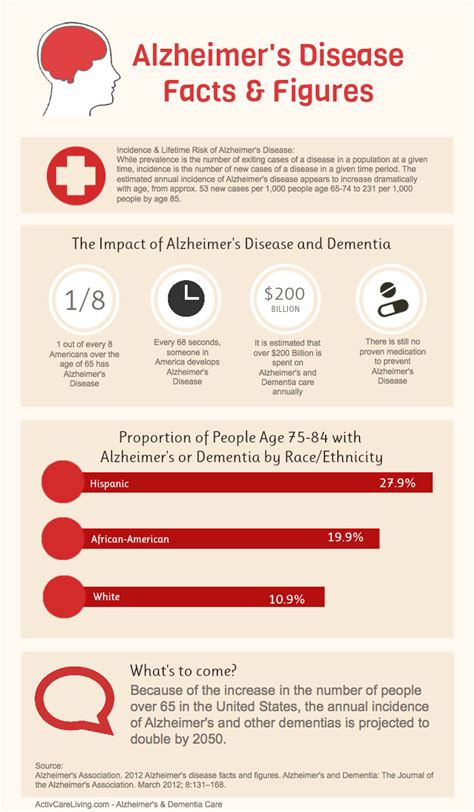 Alzheimer s Disease 2017 Facts and Figures