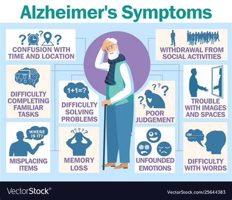 Alzheimers the Causes and Symptoms of Alzheimer s Disease