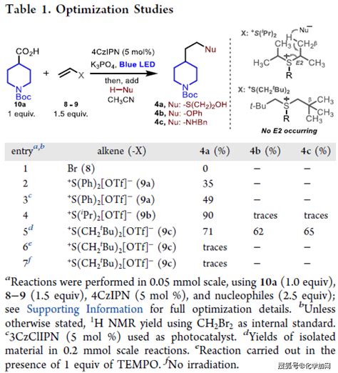 Am J chem 2018Clemmensen