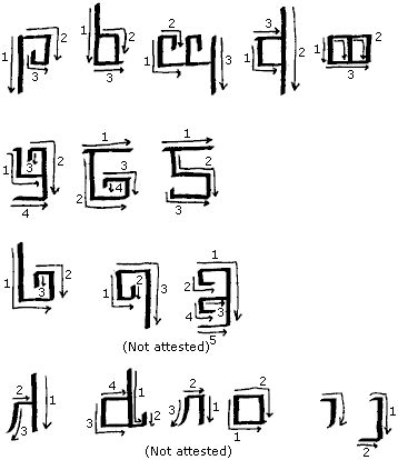 Amanye Tenceli: The Tengwar - Måns Björkman