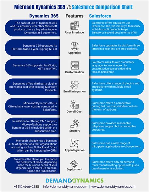 Amarki vs. Blackwood Seven vs. Microsoft Dynamics 365 …