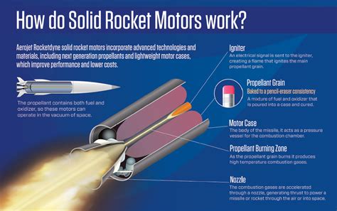 Amateur rocket motor construction a complete guide to the construction of homemade solid fuel rocket motors. - Miladys standard cosmetology textbook 2012 pkg.