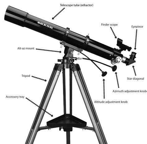 th?q=Amateur telescope making refractor parts