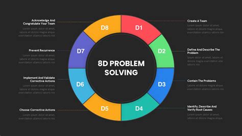 Amazing 8D Problem Solving Template Presentation Design