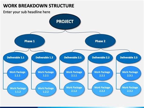 Amazing Work Breakdown Structure Template PowerPoint Slide