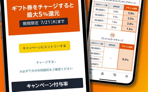 Amazon、ギフトカードチャージでポイント還元キャンペーン。 …